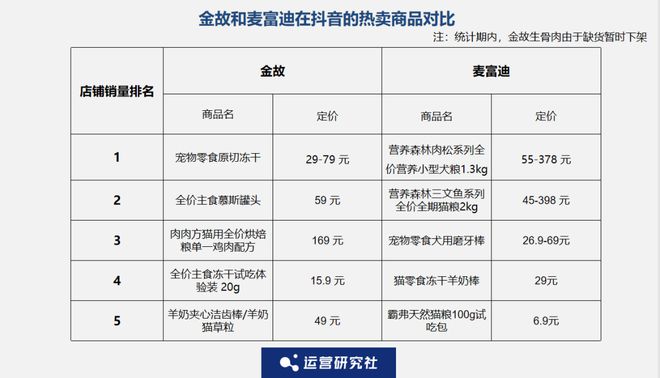 p3这条千亿赛道杀出一匹黑马麻将胡了年销2亿抖音类目To(图9)