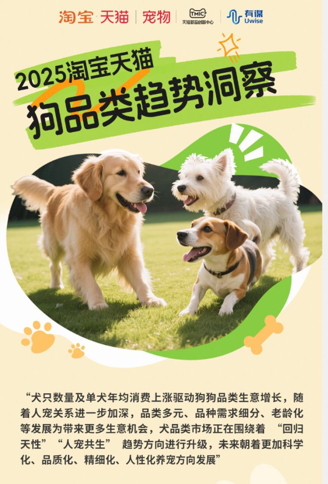 5狗品类消费趋势报告13大品牌领跑细分赛道PG麻将胡了免费模拟器天猫宠物发布202(图3)