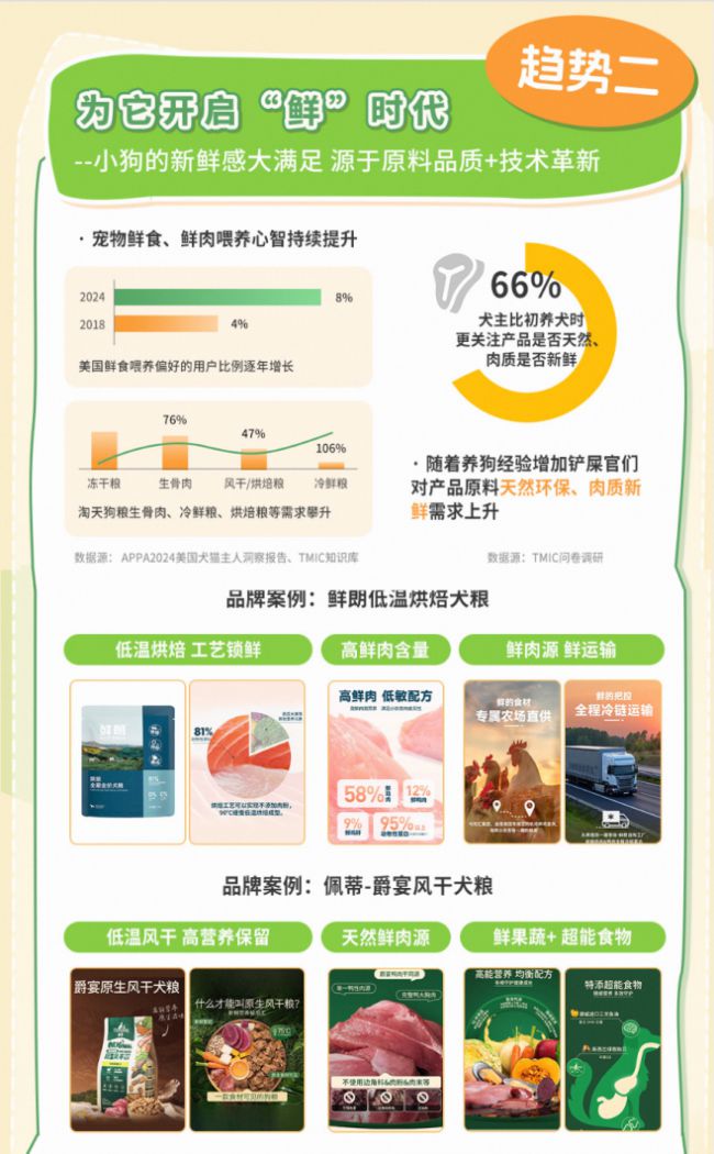 5狗品类消费趋势报告13大品牌领跑细分赛道PG麻将胡了免费模拟器天猫宠物发布202(图2)