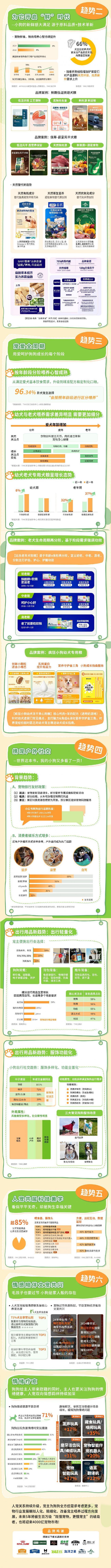 5狗品类消费趋势报告13大品牌领跑细分赛道PG麻将胡了免费模拟器天猫宠物发布202(图8)