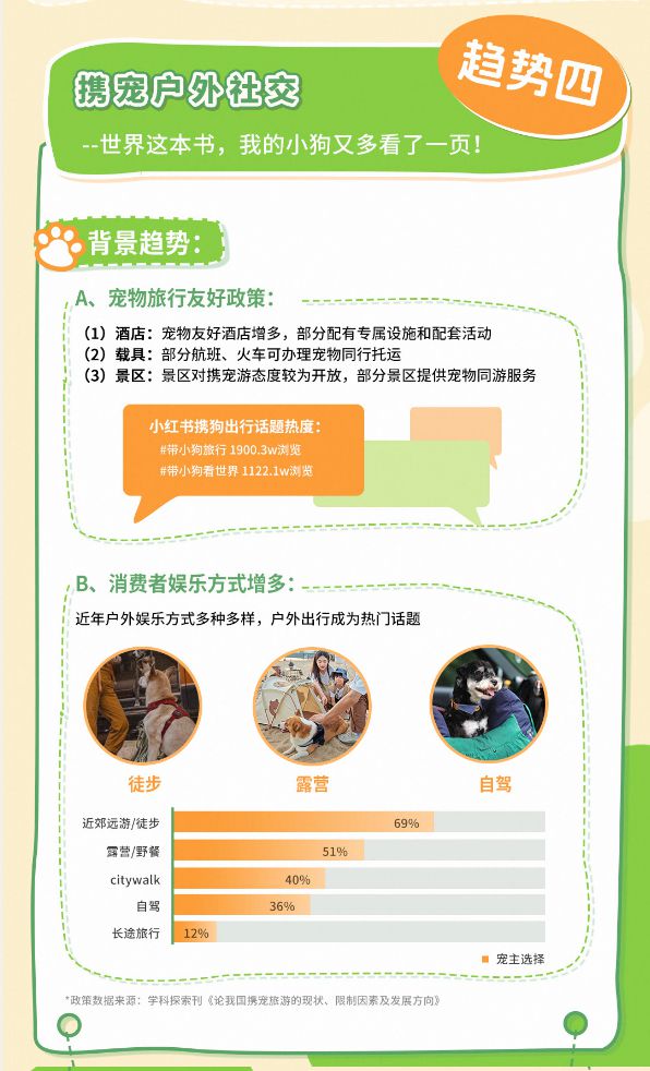 5狗品类消费趋势报告13大品牌领跑细分赛道PG麻将胡了免费模拟器天猫宠物发布202(图9)