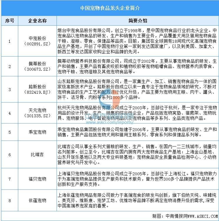 产业链图谱及投资布局分析（附产业链全景图