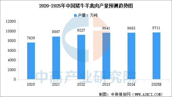 产业链图谱及投资布局分析（附产业链全景图）PG电子麻将胡了22025年中国宠物食品(图2)