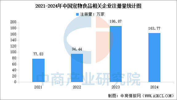 产业链图谱及投资布局分析（附产业链全景图）PG电子麻将胡了22025年中国宠物食品(图6)