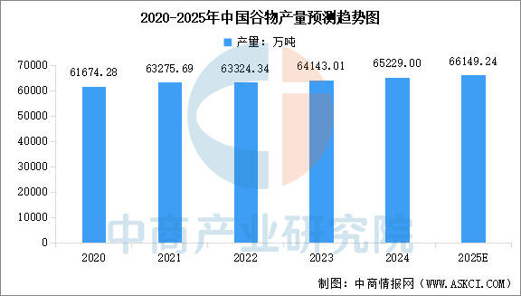 产业链图谱及投资布局分析（附产业链全景图）PG电子麻将胡了22025年中国宠物食品(图7)