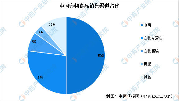 产业链图谱及投资布局分析（附产业链全景图）PG电子麻将胡了22025年中国宠物食品(图8)