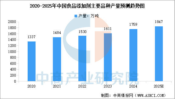 产业链图谱及投资布局分析（附产业链全景图）PG电子麻将胡了22025年中国宠物食品(图10)