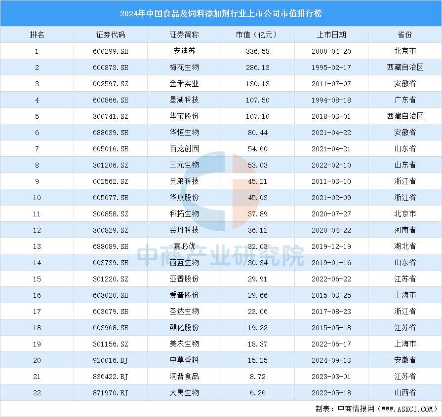 产业链图谱及投资布局分析（附产业链全景图）PG电子麻将胡了22025年中国宠物食品(图11)