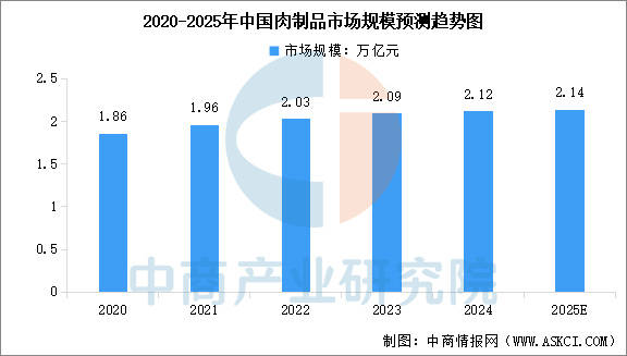 产业链图谱及投资布局分析（附产业链全景图）PG电子麻将胡了22025年中国宠物食品(图12)