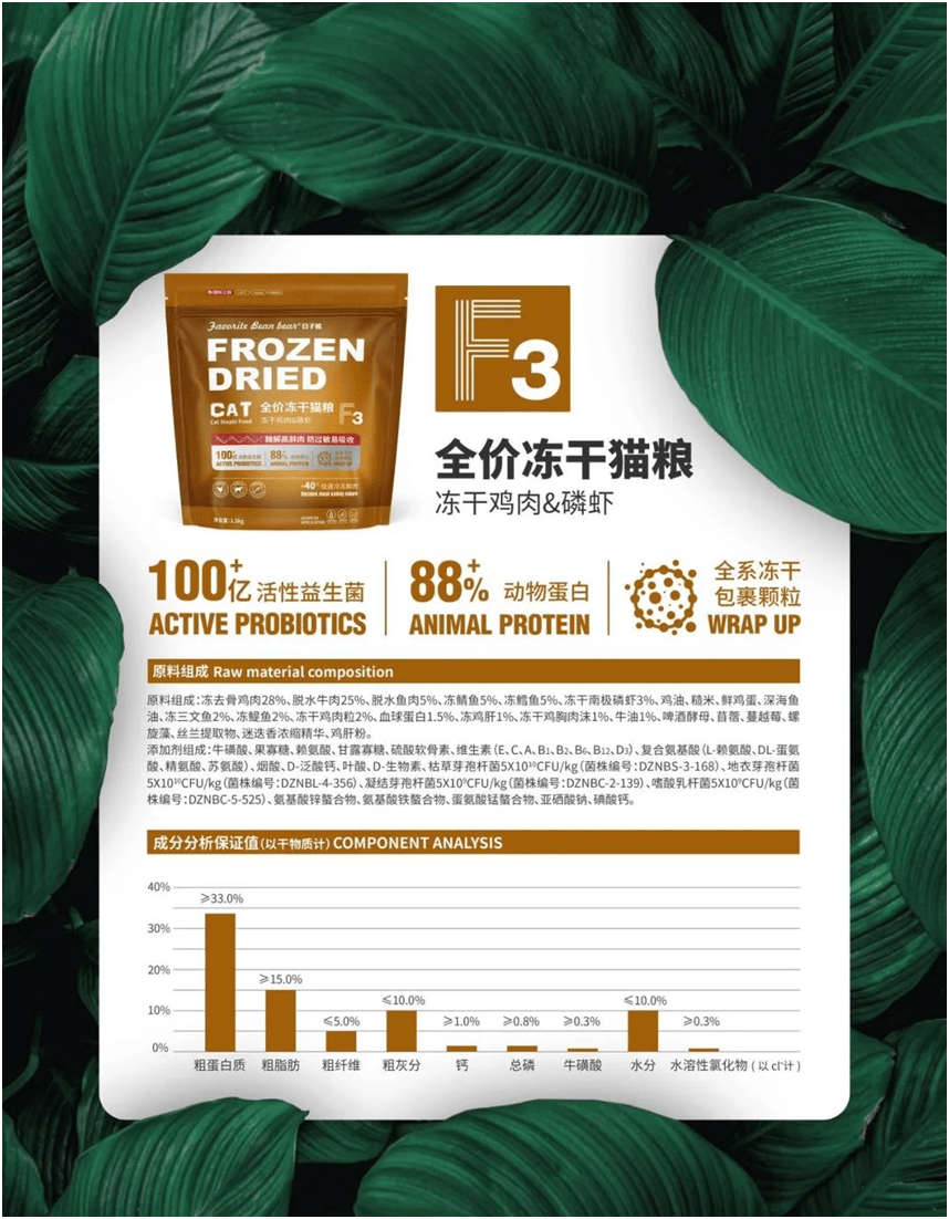 宠物食品品牌上新不断上心永远PG麻将胡了网站入口豆子熊