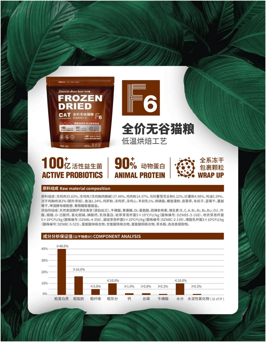 宠物食品品牌上新不断上心永远PG麻将胡了网站入口豆子熊(图3)