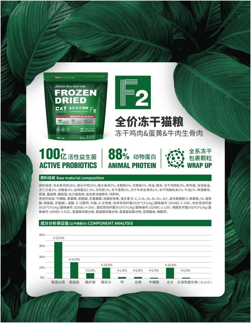 宠物食品品牌上新不断上心永远PG麻将胡了网站入口豆子熊(图5)