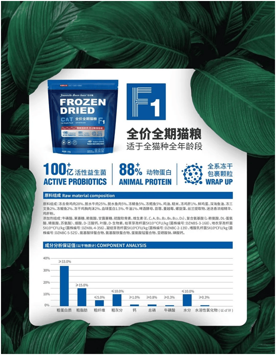 宠物食品品牌上新不断上心永远PG麻将胡了网站入口豆子熊(图7)