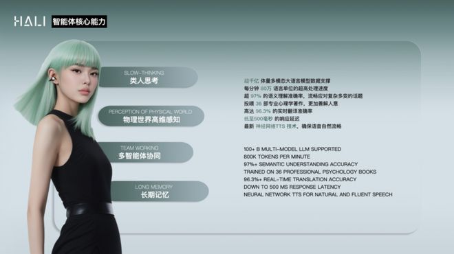 特斯联空间智能三项技术研发影响力位居世界